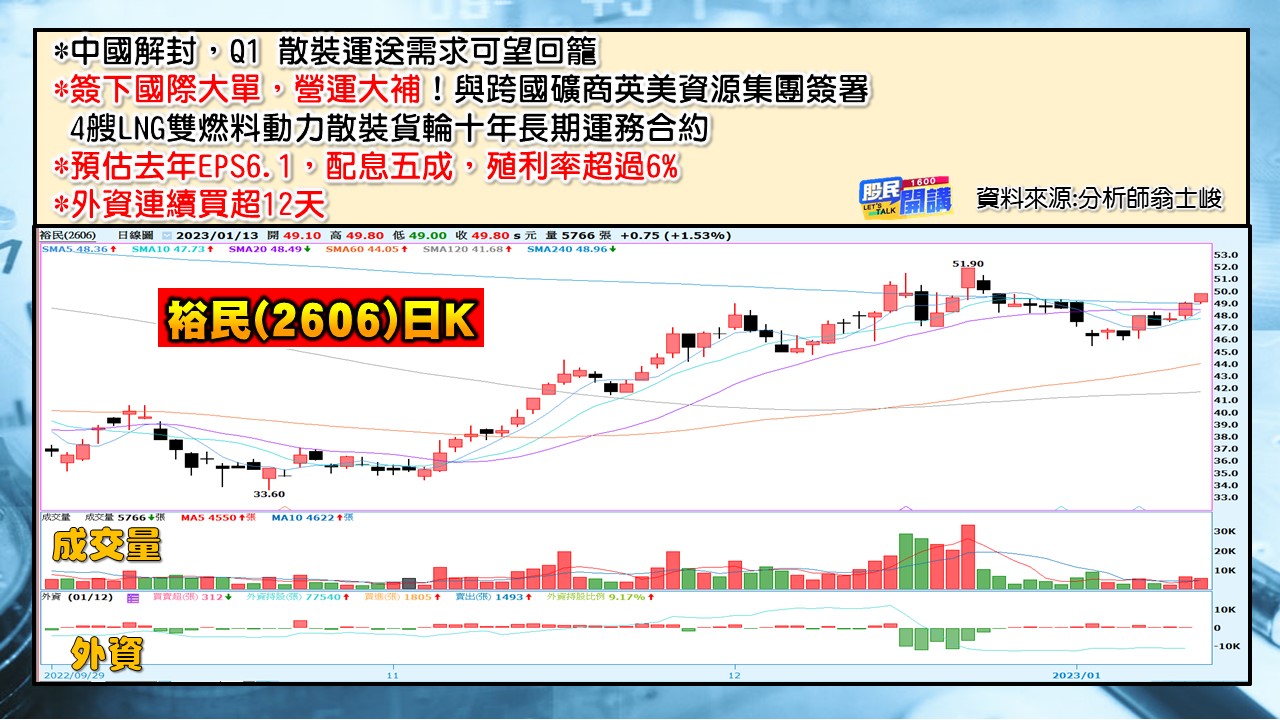 [股民開講]20230113-翁-06-裕民
