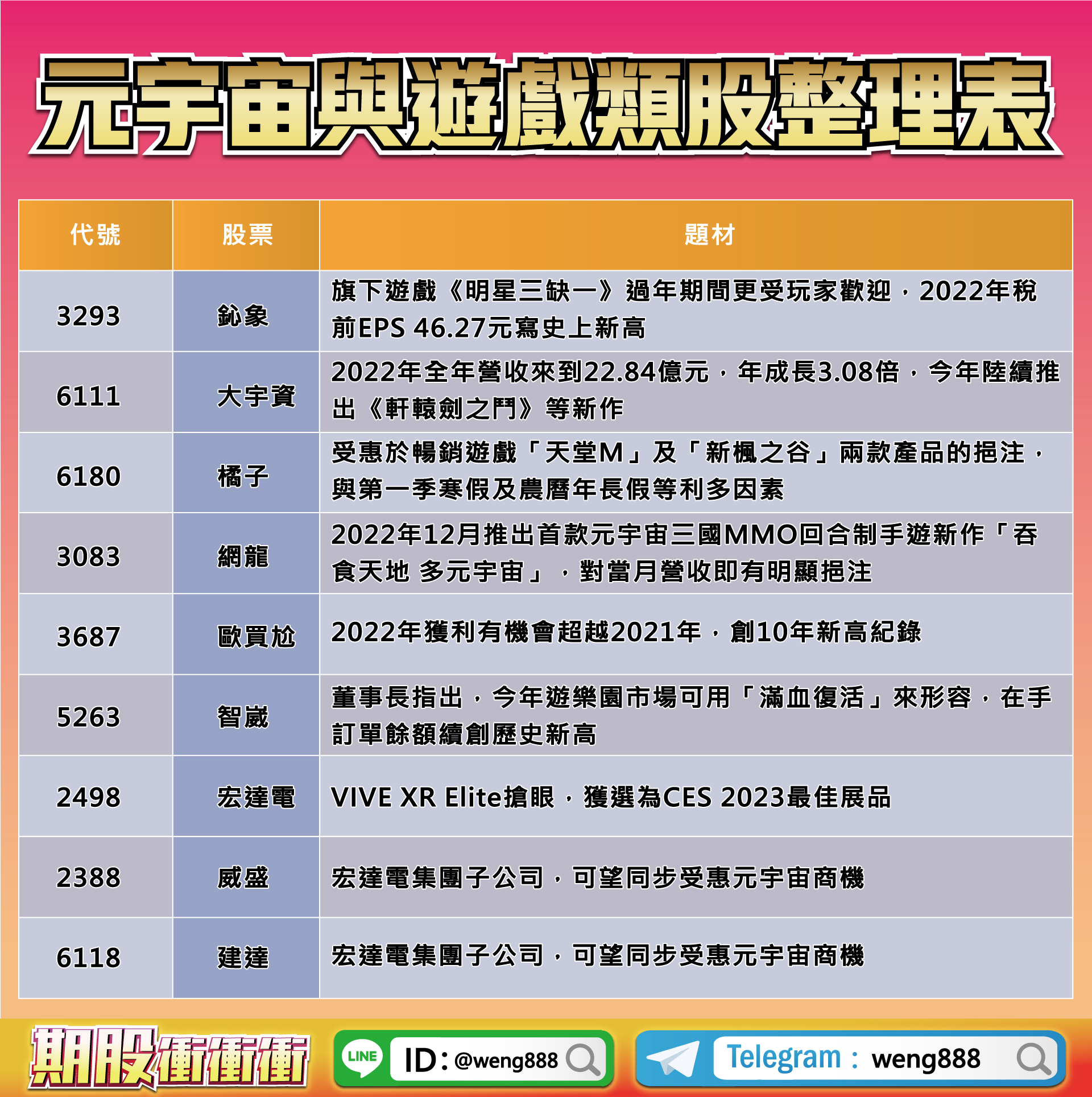 元宇宙與遊戲類股整理表