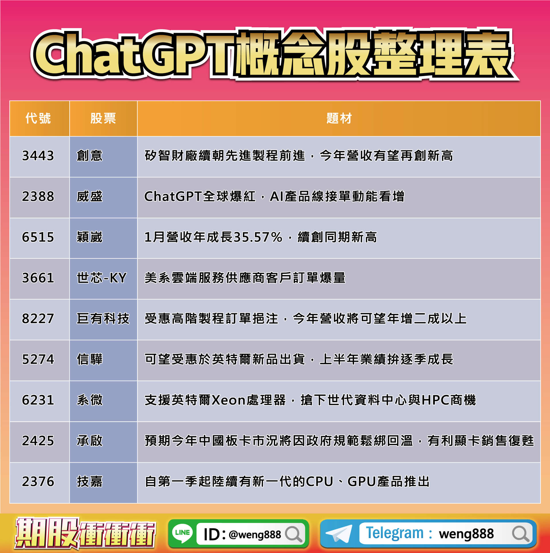ChatGPT概念股整理表-20230210