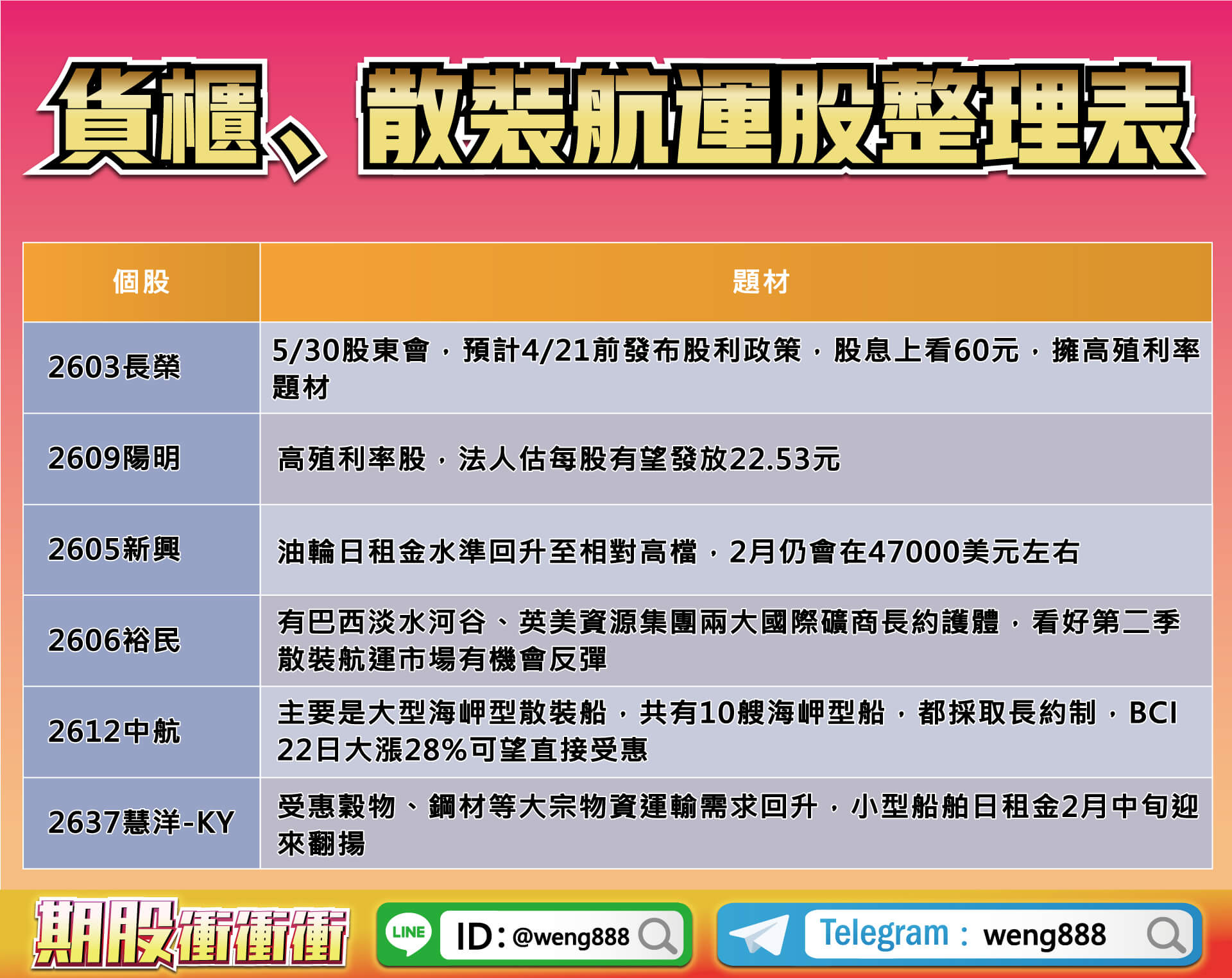 貨櫃、散裝航運股整理表-20230224
