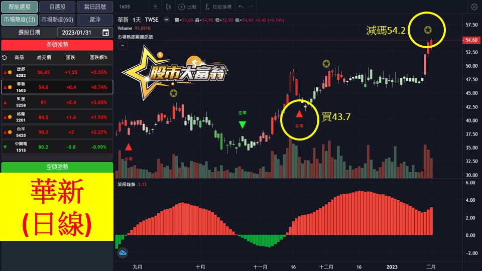 股市大富翁軟體教學-華新(1605)日K