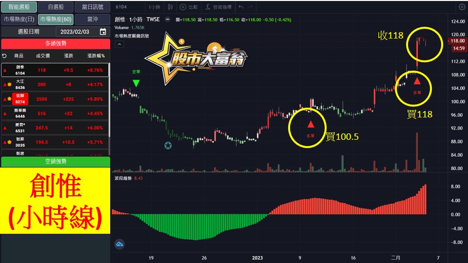 股市大富翁軟體教學-創惟(6104)60分K