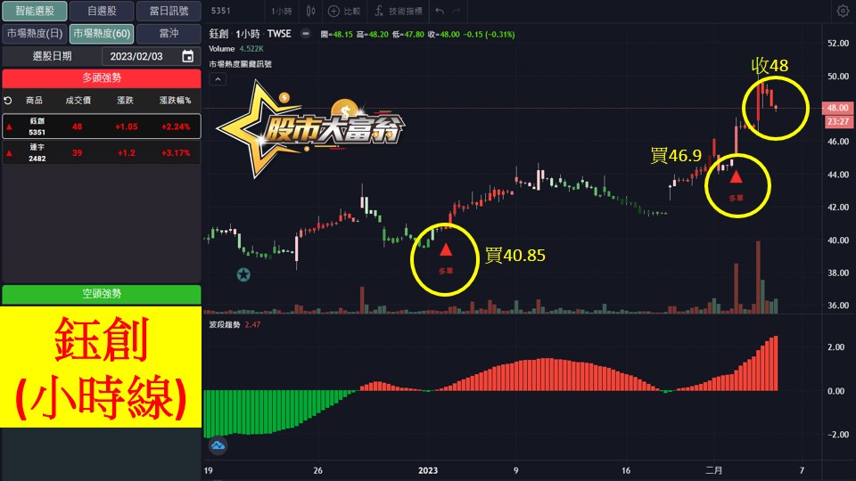 股市大富翁軟體教學-鈺創(5351)60分K
