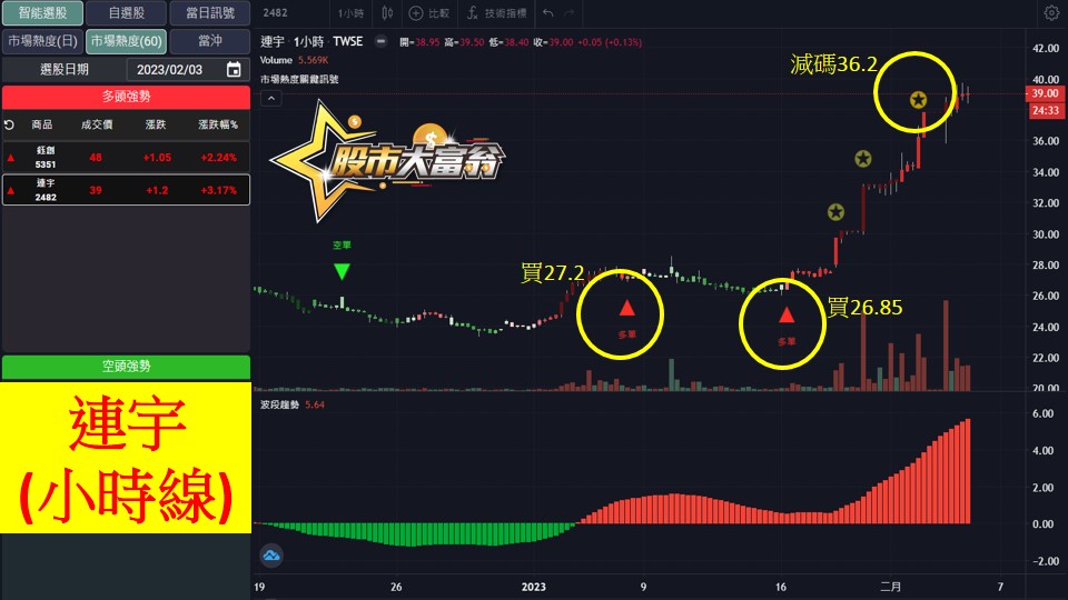 股市大富翁軟體教學-連宇(2482)60分K