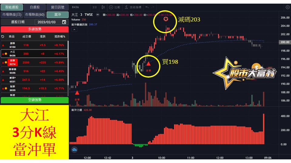 股市大富翁軟體教學-大江(5274)3分K
