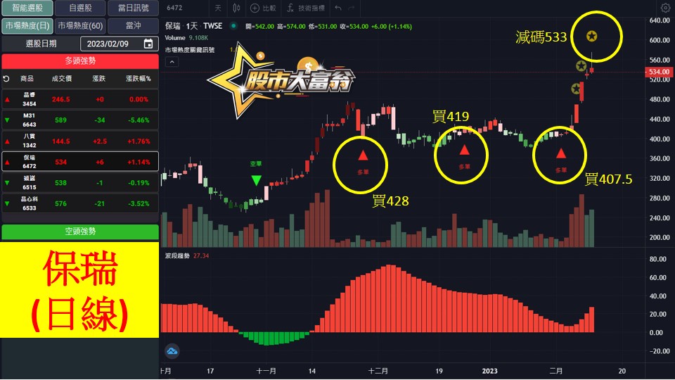 股市大富翁軟體教學-保瑞(6472)日K