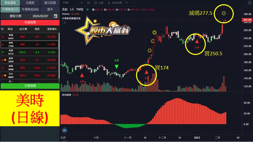 股市大富翁軟體教學-美時(1795)日K