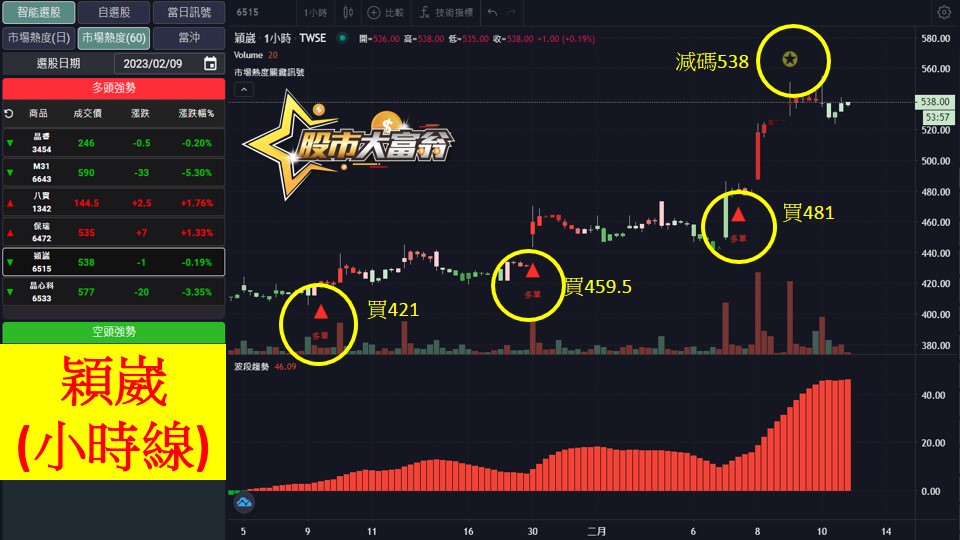 股市大富翁軟體教學-穎崴(6515)60分K