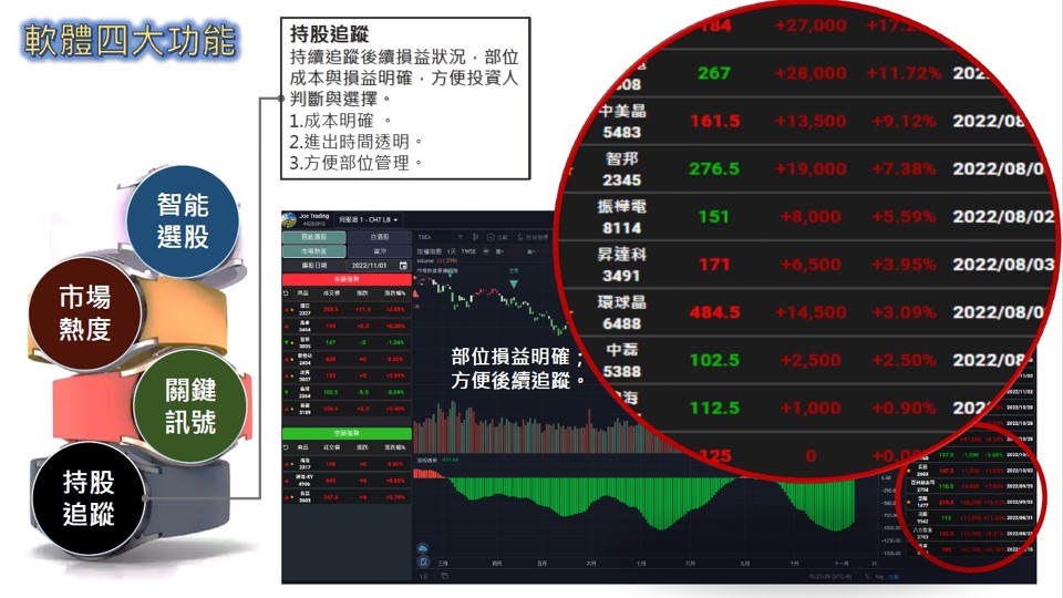 股市大富翁軟體教學-四大功能-持股追蹤