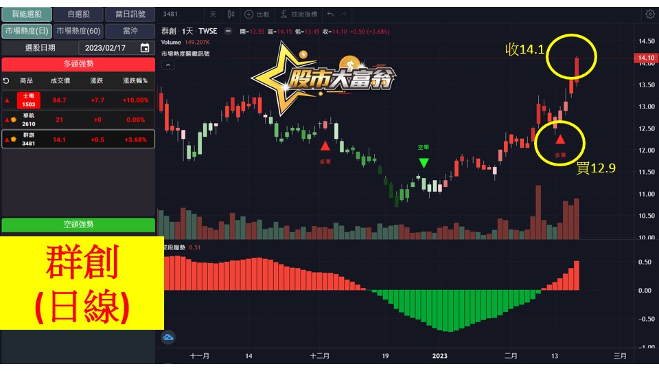 股市大富翁軟體教學-群創(3481)日K