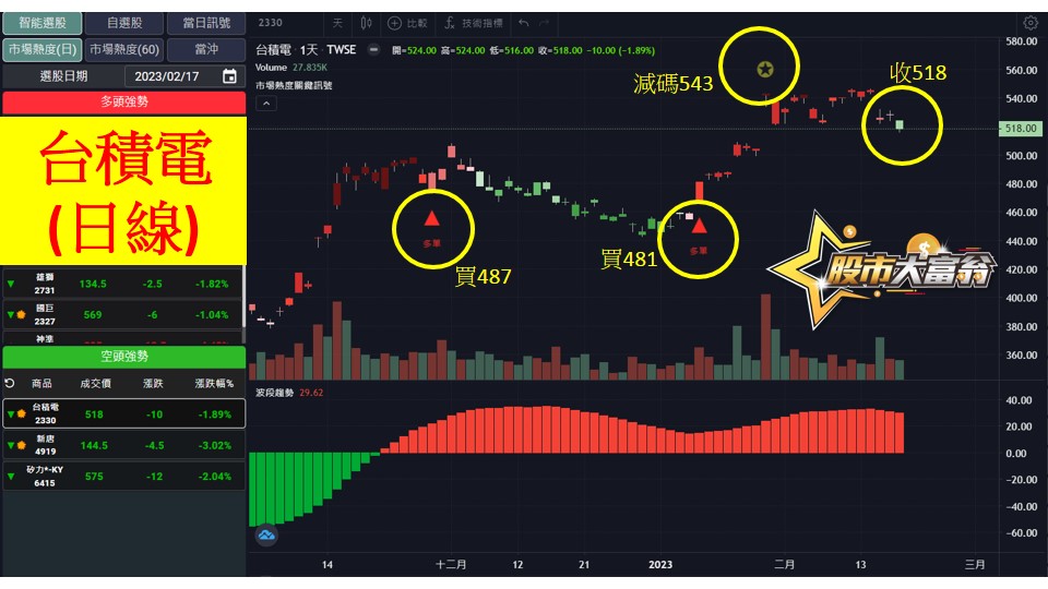 股市大富翁軟體教學-台積電(2330)日K