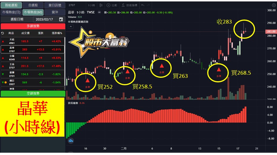 股市大富翁軟體教學-晶華(2707)60分K