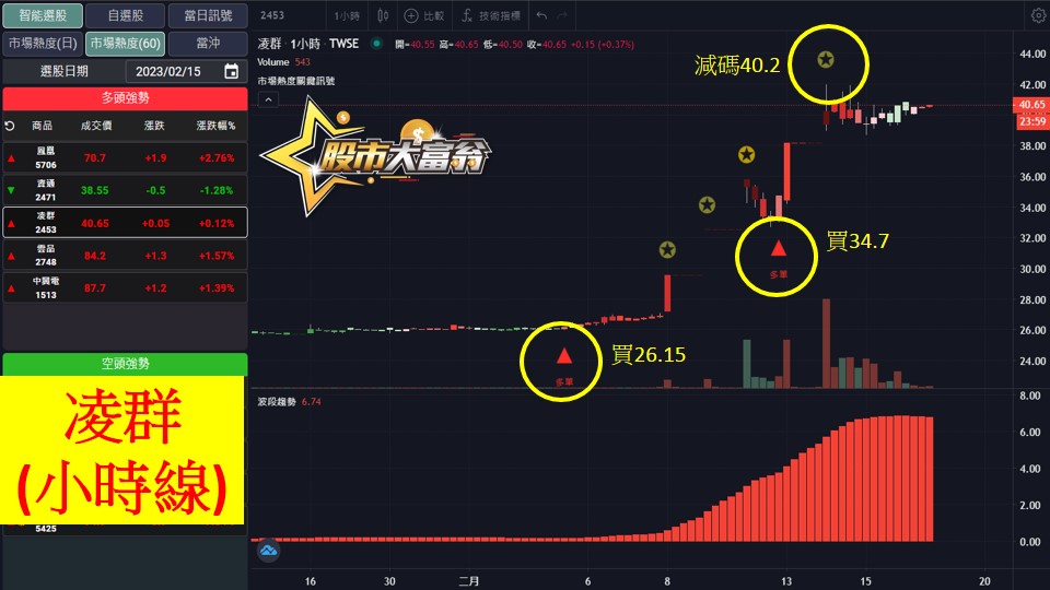 股市大富翁軟體教學-凌群(2453)60分K