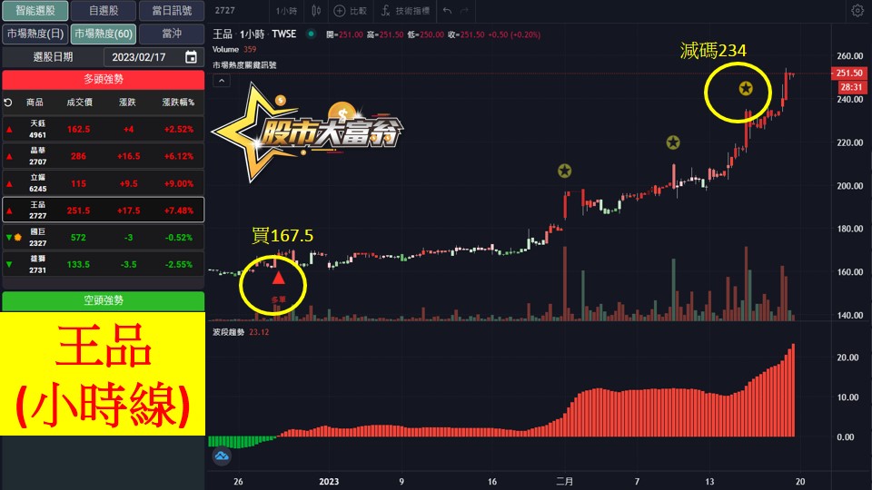 股市大富翁軟體教學-王品(2727)60分K