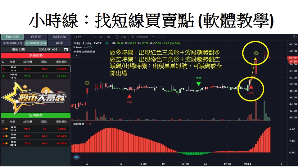 股市大富翁軟體教學-小時線：找短線買賣點(軟體教學)