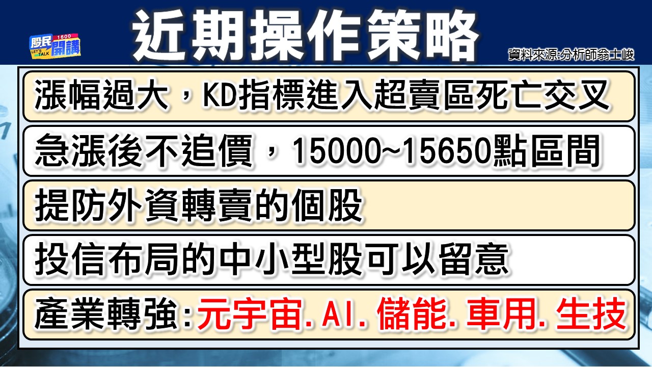 [股民開講]20230207-翁-02-近期操作策略