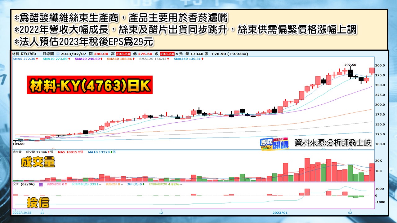 [股民開講]20230207-翁-05-材料
