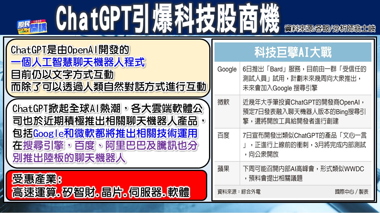 [股民開講]20230208-翁-02-科技股商機