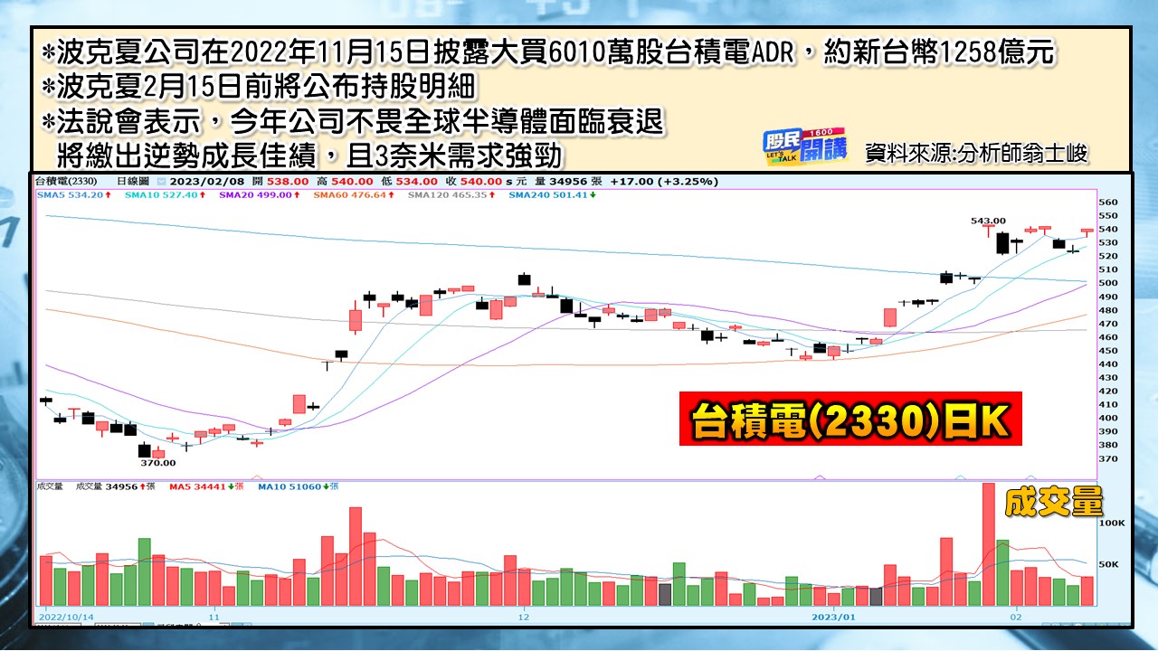 [股民開講]20230208-翁-06-台積電