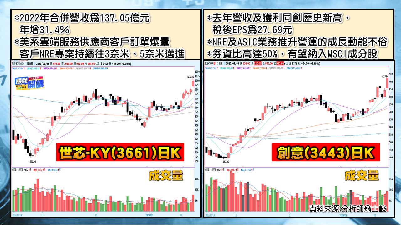 [股民開講]20230208-翁-07-世芯+創意