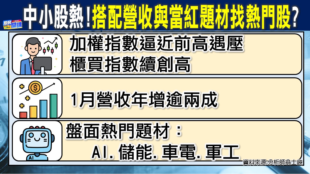 [股民開講]20230209-翁-02-中小股熱