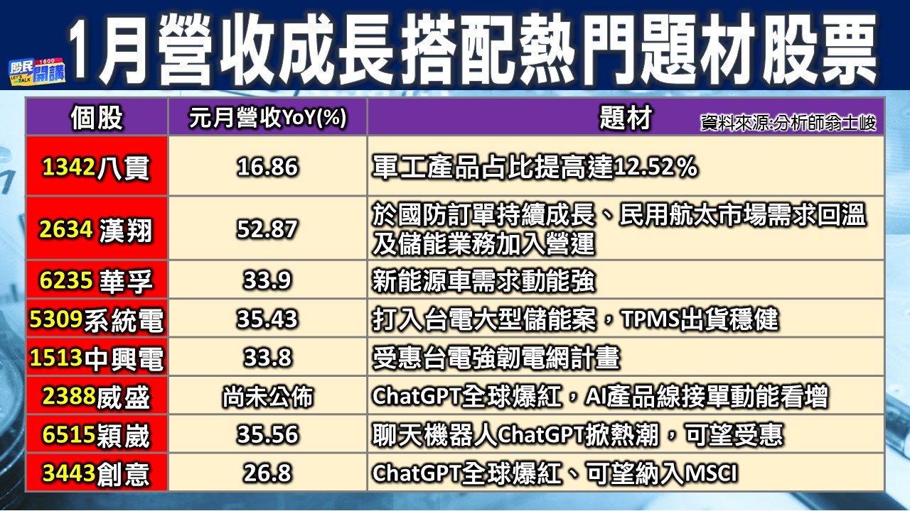 [股民開講]20230209-翁-03-8檔熱門題材股票