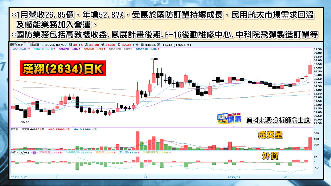 [股民開講]20230209-翁-04-漢翔