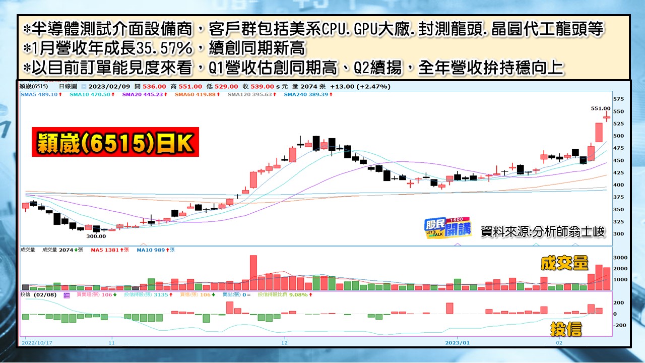 [股民開講]20230209-翁-06-穎崴