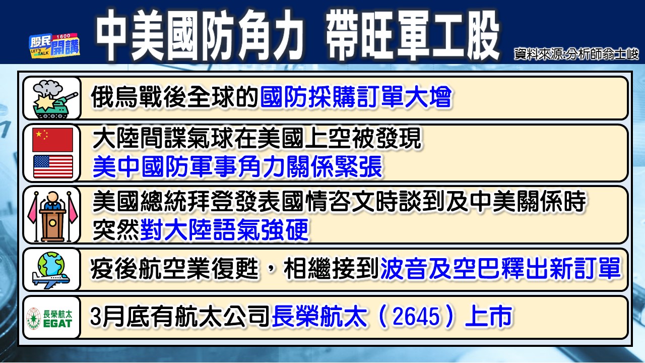 [股民開講]20230210-翁-02-中美國防角力