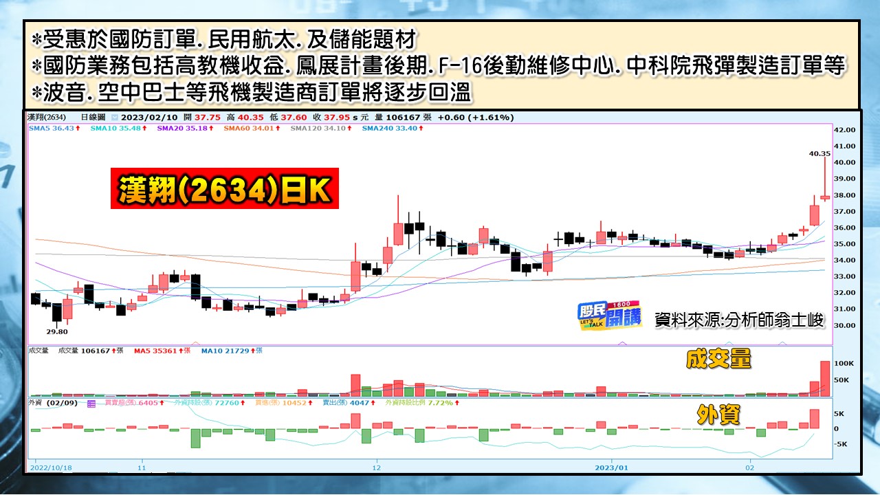 [股民開講]20230210-翁-04-漢翔