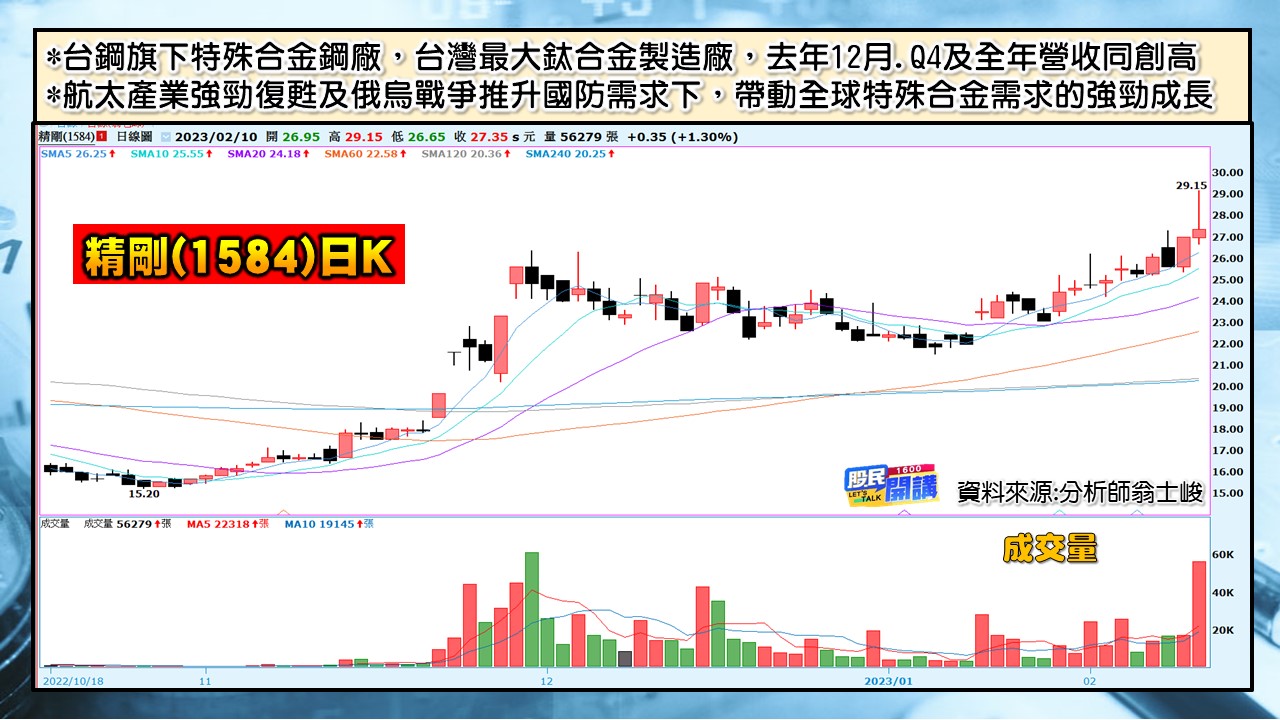 [股民開講]20230210-翁-05-精剛