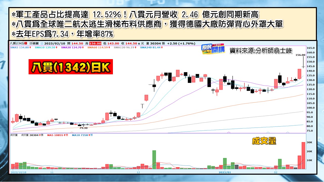 [股民開講]20230210-翁-06-八貫