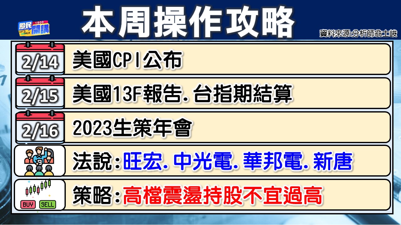 [股民開講]20230213-翁-02-本周操作攻略