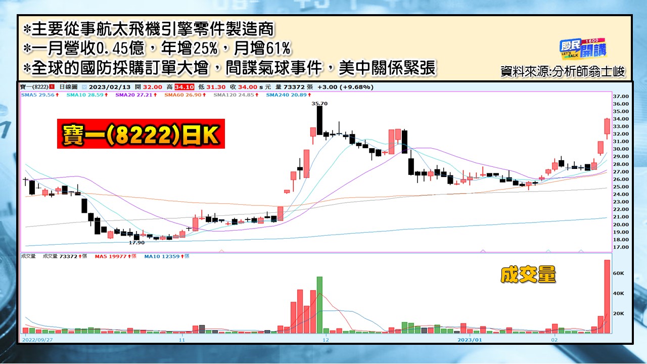 [股民開講]20230213-翁-04-寶一