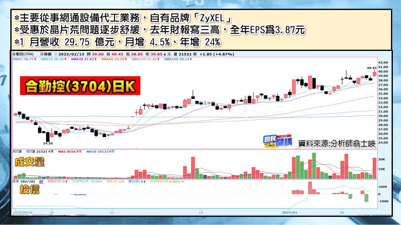 [股民開講]20230213-翁-05-合勤控