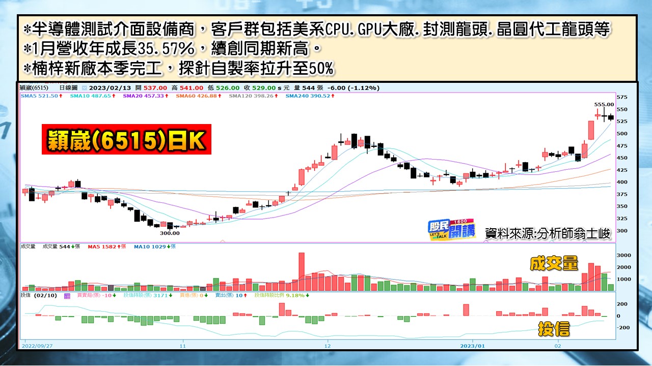 [股民開講]20230213-翁-06-穎崴