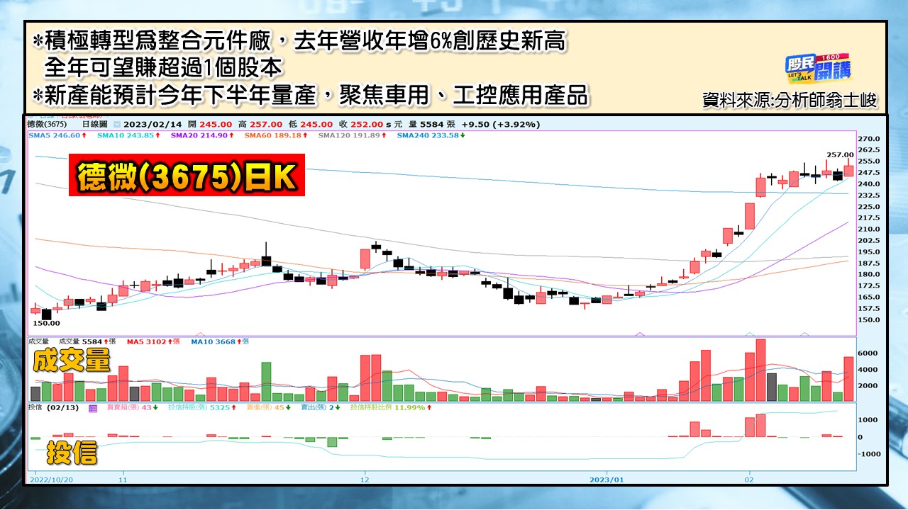 [股民開講]20230214-翁-03-德微