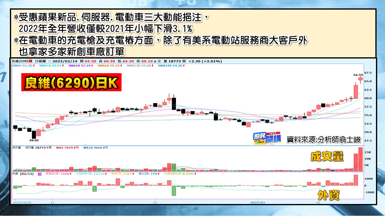 [股民開講]20230214-翁-04-良維
