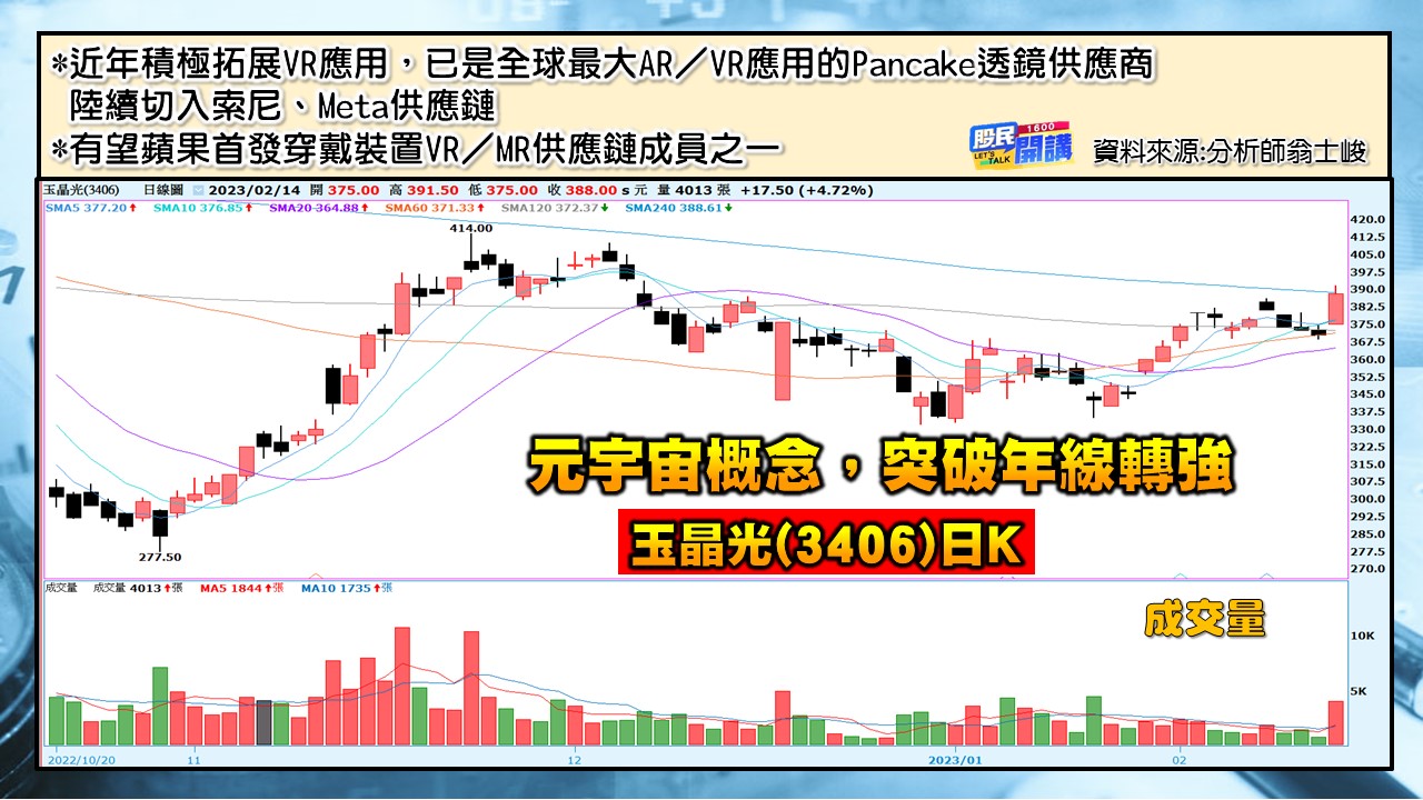 [股民開講]20230214-翁-05-玉晶光