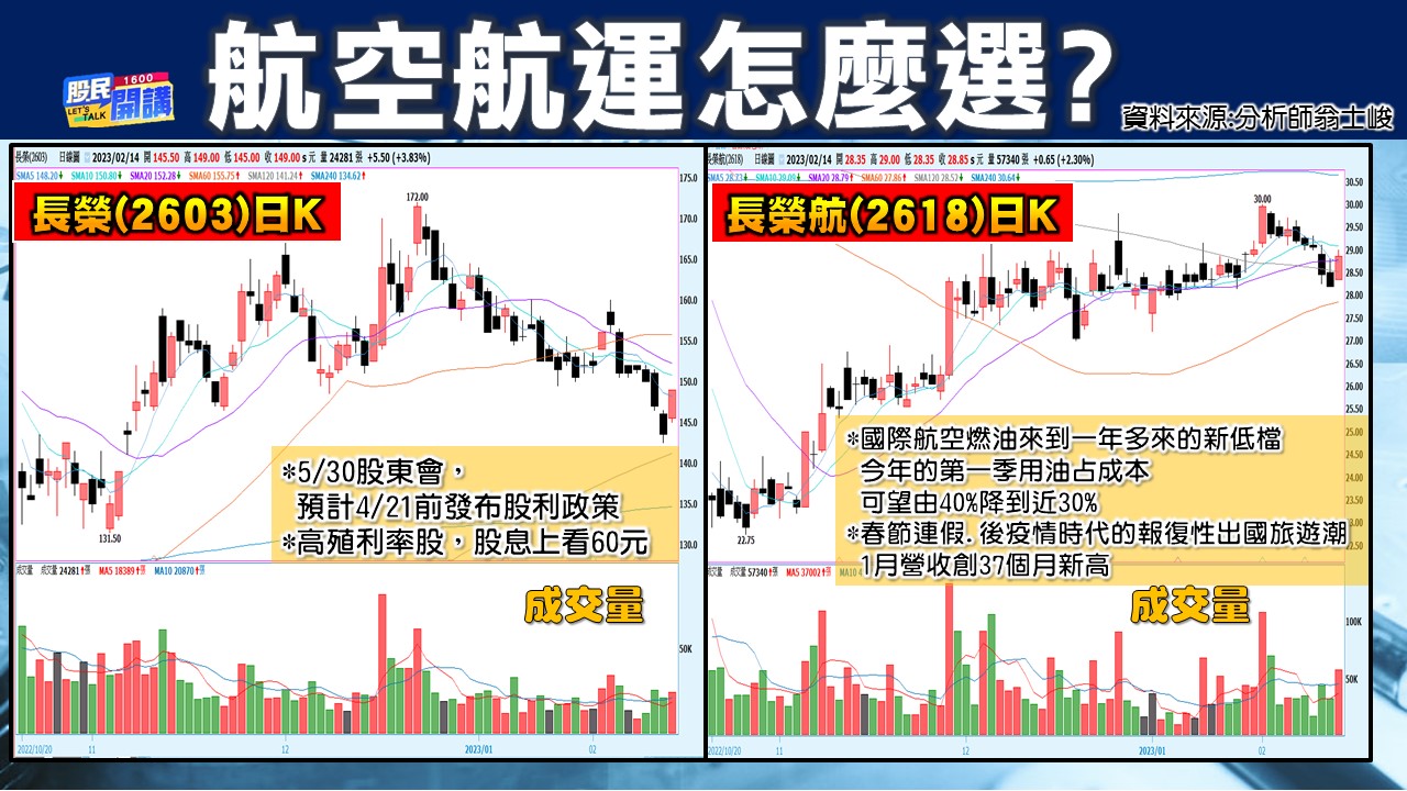 [股民開講]20230214-翁-06-航空航運