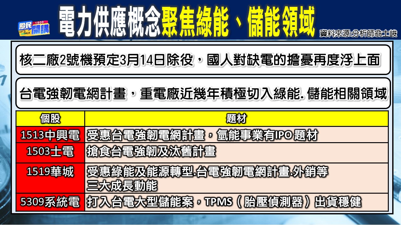 [股民開講]20230215-翁-04-電力供應概念