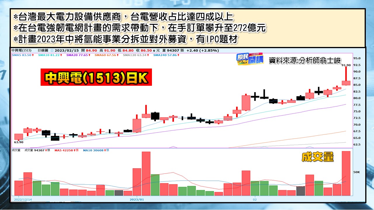 [股民開講]20230215-翁-05-中興電