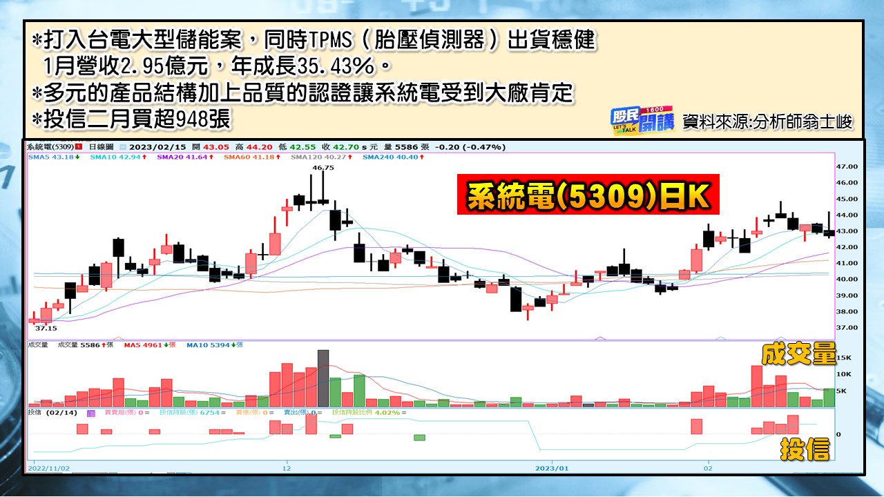 [股民開講]20230215-翁-06-系統電
