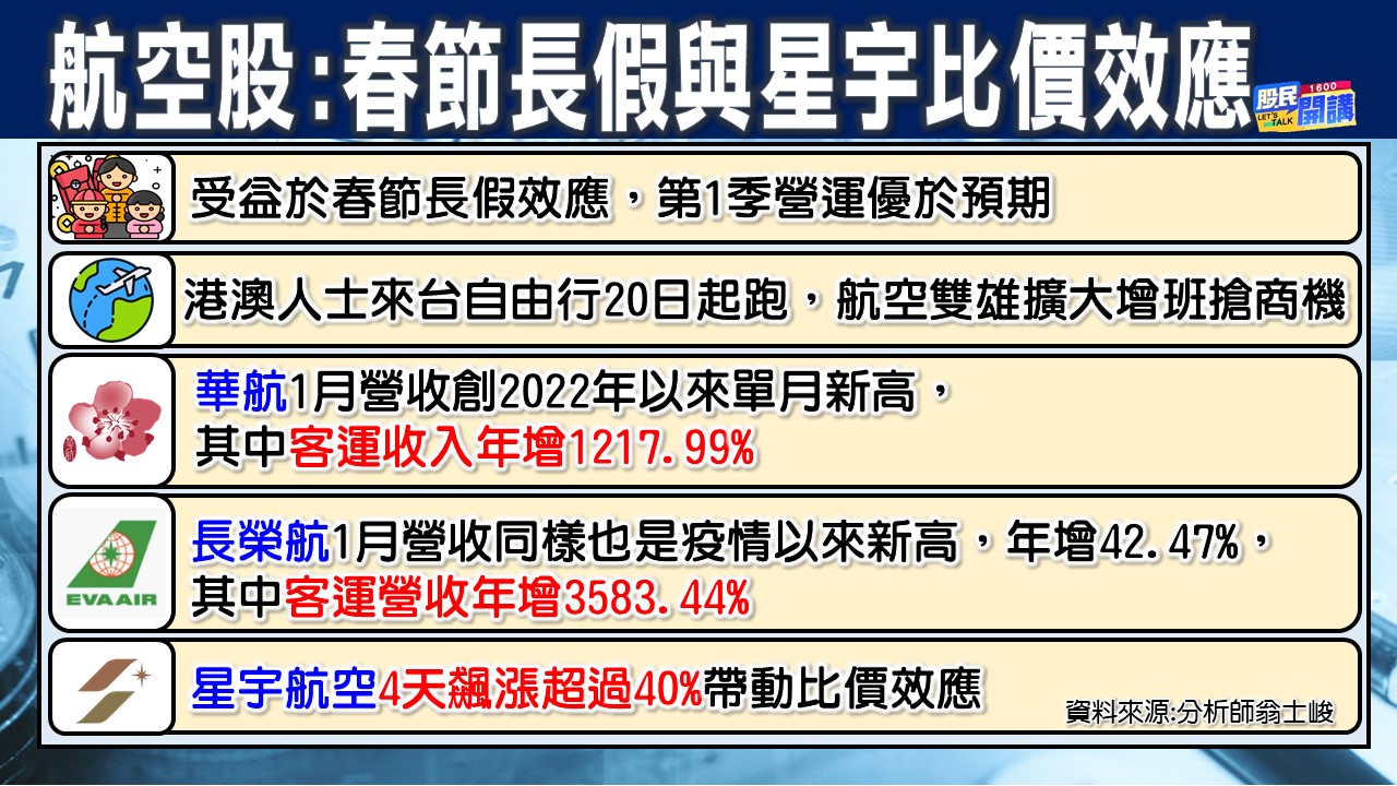 [股民開講]20230216-翁-02-航空股比價