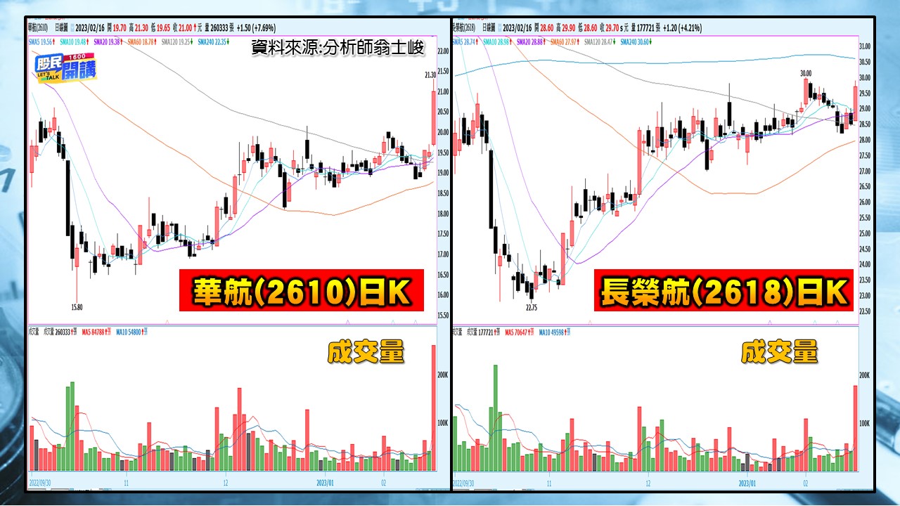 [股民開講]20230216-翁-03-華航、長榮航