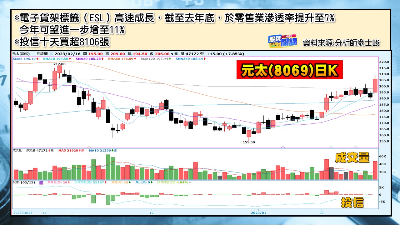 [股民開講]20230216-翁-05-元太