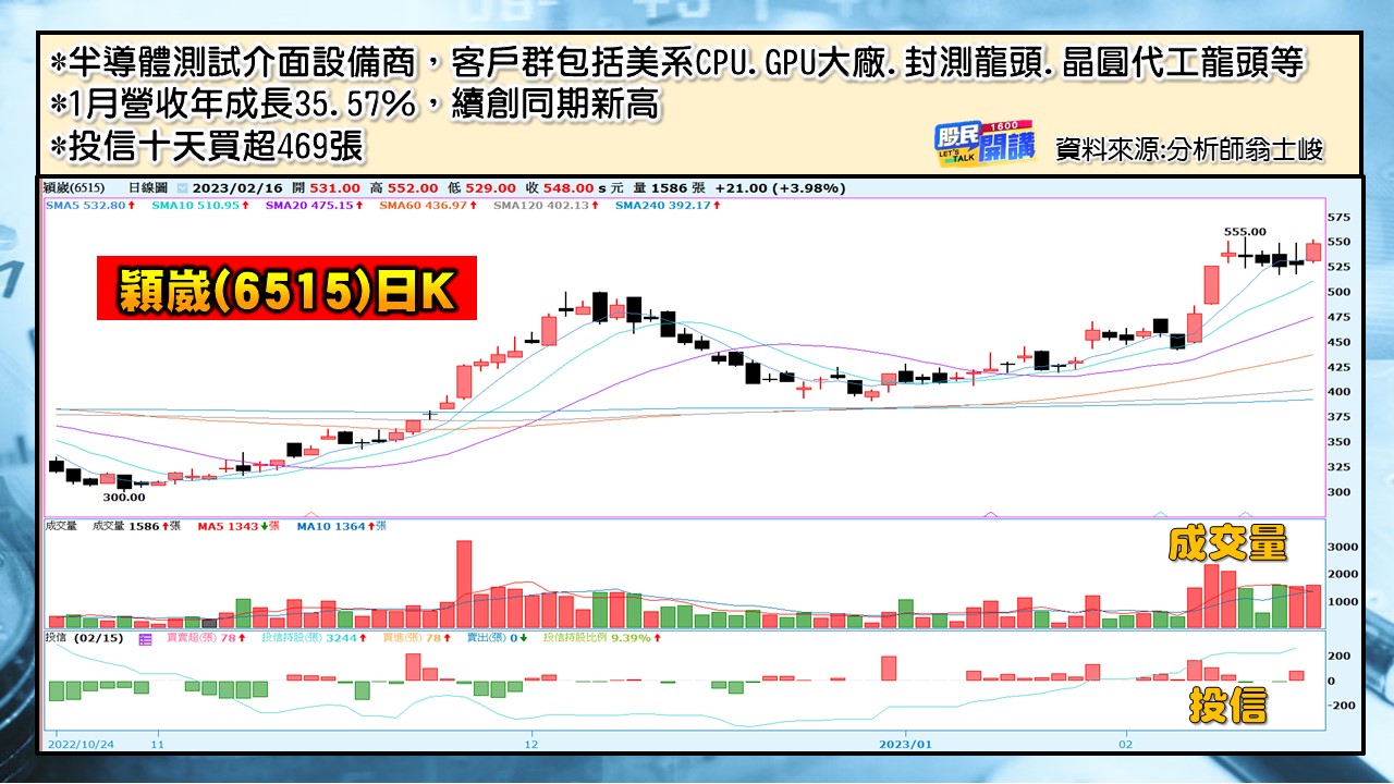 [股民開講]20230216-翁-06-穎崴