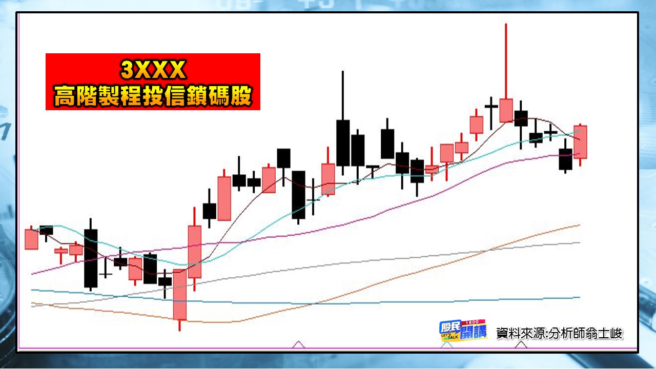 [股民開講]20230216-翁-07-投信鎖碼股
