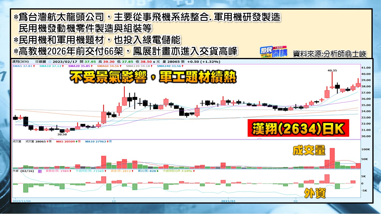 [股民開講]20230217-翁-03-漢翔