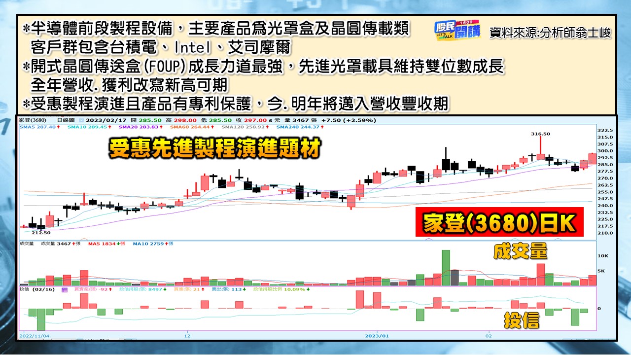 [股民開講]20230217-翁-04-家登